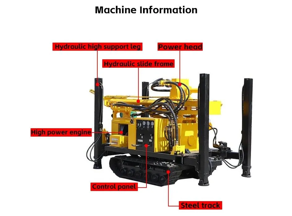 Bore Well Rig 1 Bore Well Rig 1